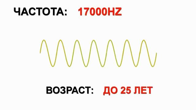 Тест на проверку слуха. Какому возрасту соответствует ваш слух