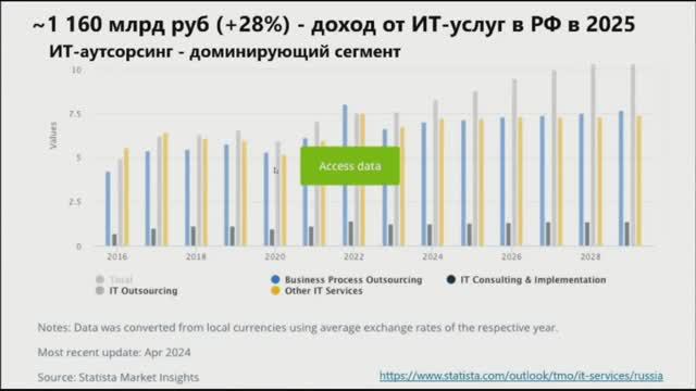 Как масштабировать свои сервисы и бизнес, активно зарабатывая с помощью партнерской экосистемы