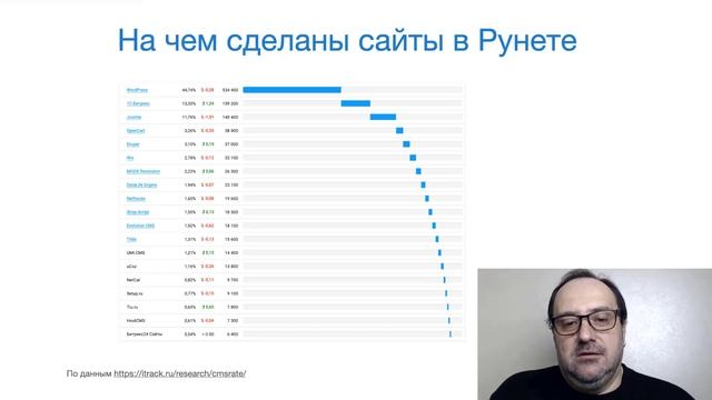 На чем делать сайт, какую CMS выбрать и почему это WordPress. Мастер-класс: Лучшее решение для сайта