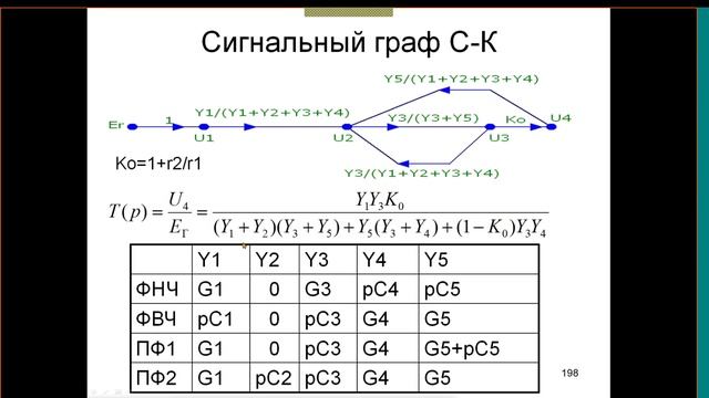 19. саэу л11