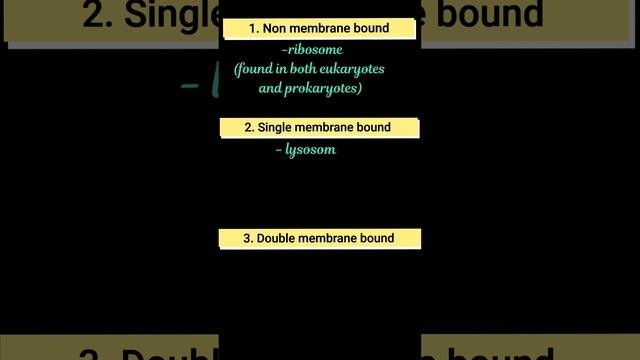 Double Membrane Bound, Single Membrane Bound , Non Membrane Bound Cell Organelles L L#biology