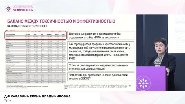 Насущные вопросы адъювантной терапии РМЖ в реальной клинической практике