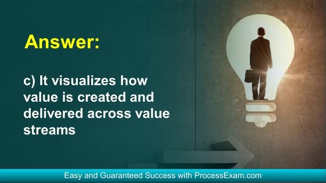 OMG BAGUILD-CBA-LVL1-100 Exam | Syllabus | Details | Q & A