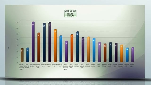 ASUS STRIX Radeon R7 370 Overclocked 4 GB - VIDEO BENCHMARK /GAME TESTS & REVIEW/  1080p,1440p