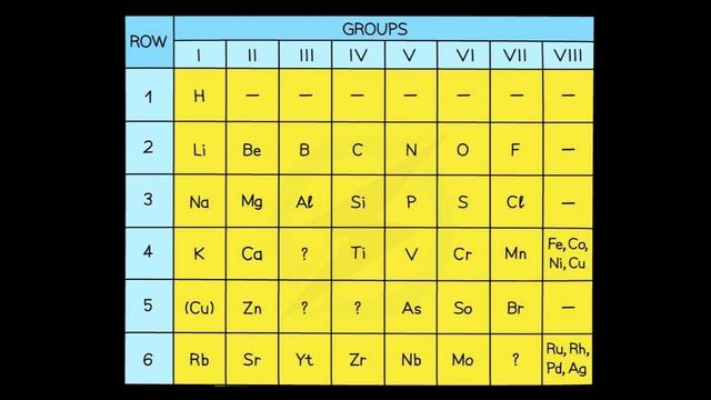 (Topic 1) Atomic Structure - Lecture 5 (Atomic Table)