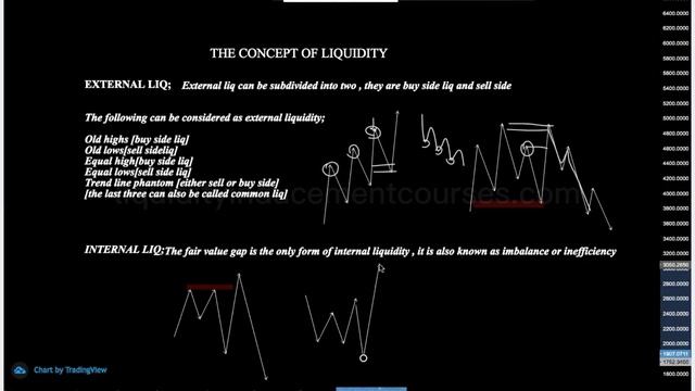 7. Class 6  Concept of Liquidity { Emphasis on External LIQ }