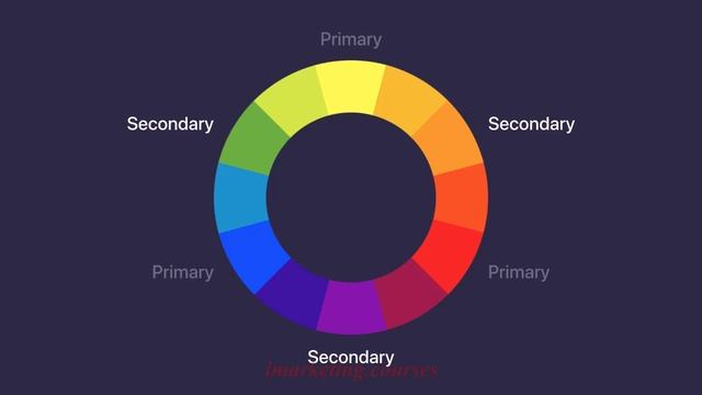 04- Master the color wheel.mp4