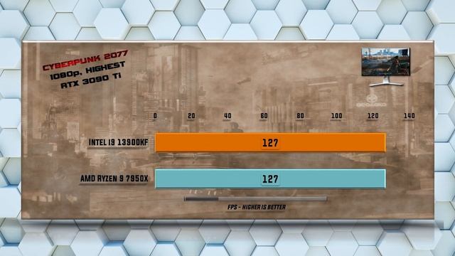 13900KF vs 7950X Benchmarks | 15 Tests - Tested 15 Games and Applications