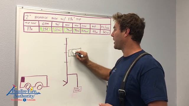 Highrise Hydraulics Video