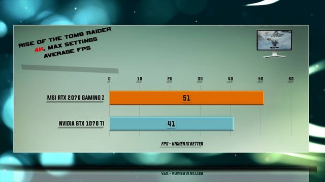 MSI RTX 2070 GAMING Z vs GTX 1070 Ti Benchmarks | Gaming Tests Review & Comparison | 53 tests