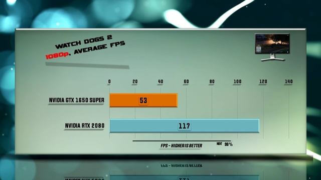 GTX 1650 SUPER vs RTX 2080 Benchmarks | 59 tests