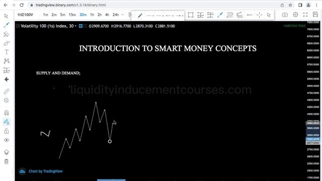 1-Intro to SMC PHRONESIS KNIGHT Начало