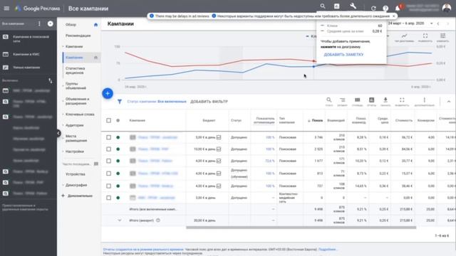 Консультация - 016: Когда автостратегии управления ставками в Google Ads не работают