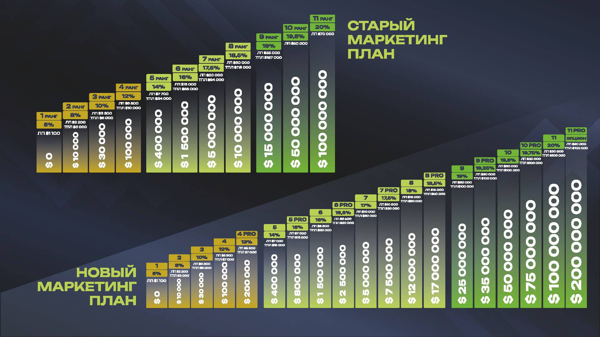 Разбор нового маркетинга IWM. Спикер: Сергей Семенюк