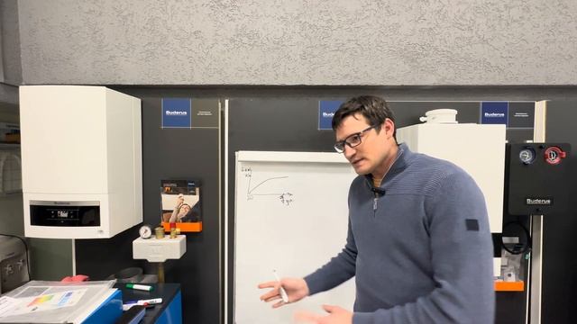 Способы управления котлом .