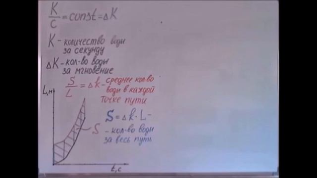 Замедлить время это элементарно-по просьбе Эдуарда Шокк на обсуждение - Глобальная волна