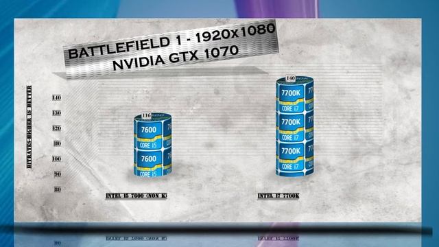 i5 7600 vs i5 7700K - BENCHMARKS / GAMING TESTS REVIEW AND COMPARISON / Kaby Lake vs Kaby Lake /