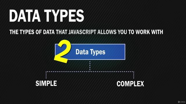 5007 Data Types and the typeof() method