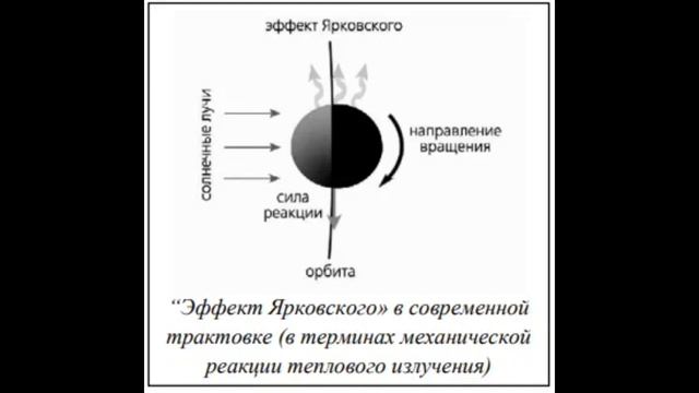 Представления официальной науки, позволяющие нам инициировать эпоху безрасходного освоения космоса