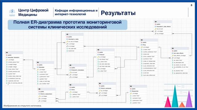Мониторинговая система клинических исследований