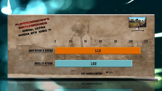 Ryzen 9 3950X vs i7 4790K Benchmarks - 15 Tests