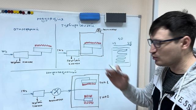 Как работает модуляция на котлах