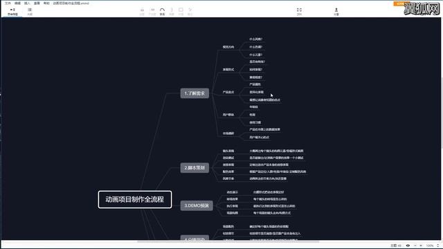1 Cinema 4D课时：产品动画思路部分视频教程_翼狐网~