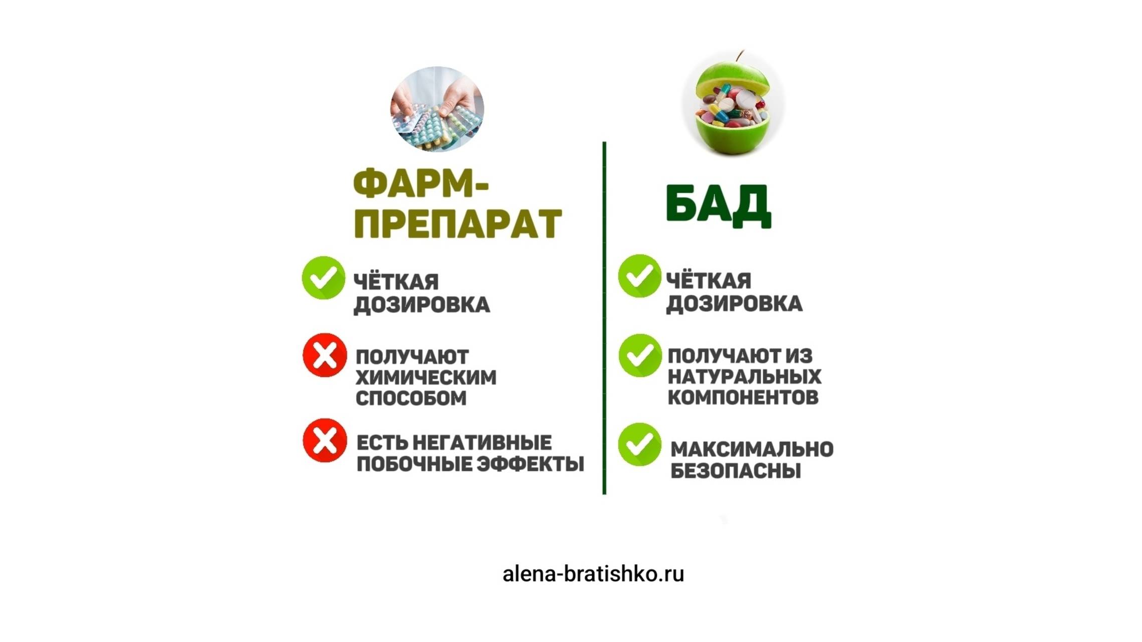 БАД и фармпрепараты: сходство и различия