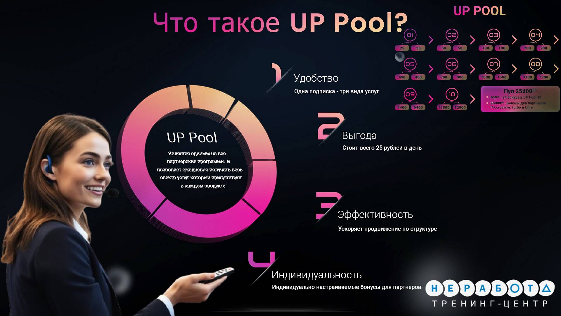 💎Компания NE-RABOTA | Бонусная программа UP Pool