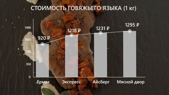 Что почём - мониторинг цен продуктов в Мирном от 16.12.2024