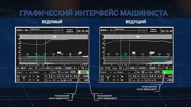 Виртуальная сцепка