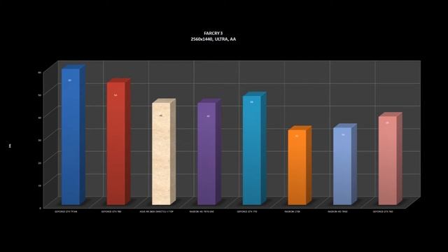 ASUS R9 280X DIRECTCU II TOP BENCHMARKS / OFFICIAL GAME TESTS REVIEW /