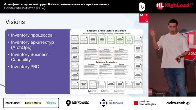 Артефакты архитектуры. Какие, зачем и как их организовать