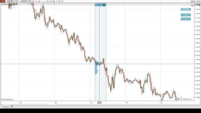 20-volume-accumulation-setup-examples