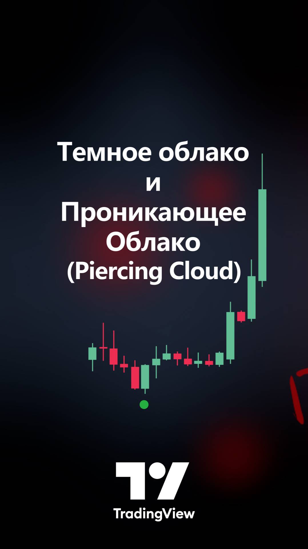 🧮Индикатор Dark Cloud - Разворотный графический паттерн Piercing Line в TradingView [TradingFinder]