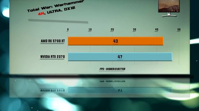 RX 5700 XT vs RTX 2070 Benchmarks | Gaming Tests Review & Comparison | 53 tests