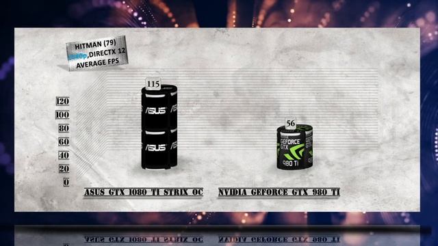 ASUS GTX 1080 Ti STRIX vs GTX 980 Ti BENCHMARK REVIEW – 1080p / 1440p / 4K