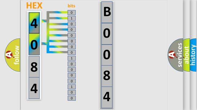 DTC GMC B0084-71 Short Explanation