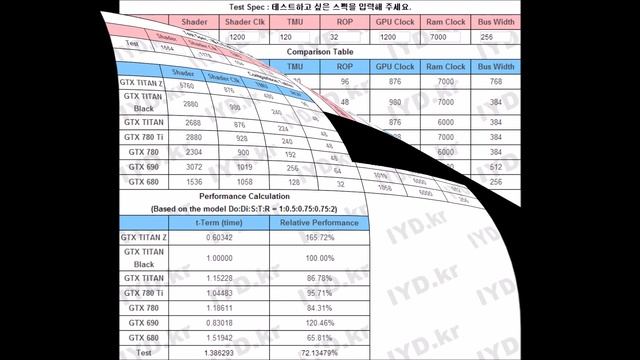 GEFORCE GTX 980 / 970 LEAKED [ BENCHMARKS ] SPECS