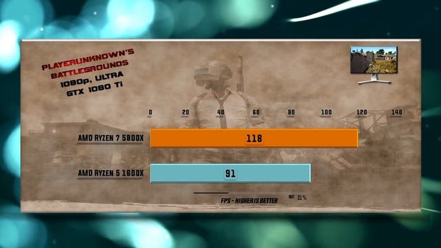 Ryzen 7 5800X vs Ryzen 5 1600X Benchmarks – 15 Tests 🔥