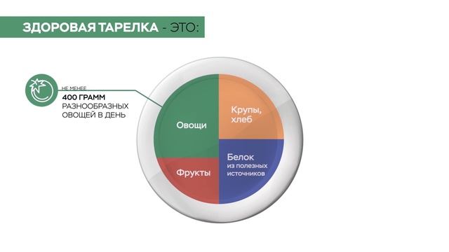 Тарелка здорового питания