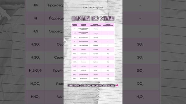 Кислоты, их соли и оксиды 🧪