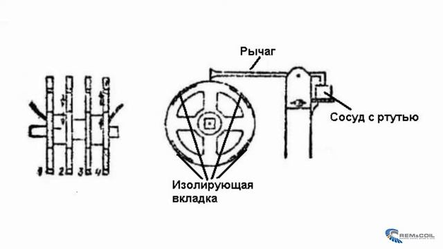 1. История создания электродвигателя