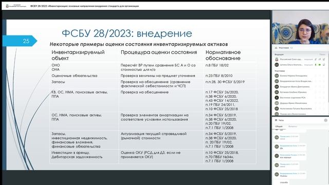 121224 ФСБУ 28_2023 «Инвентаризация_ основные направления внедрения стандарта для организации