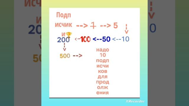 Потписчики