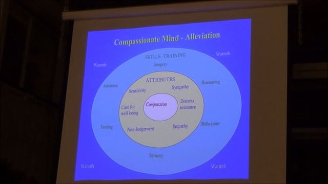 Introduction to Compassion Focused Therapy - Dennis Tirch, Ph.D