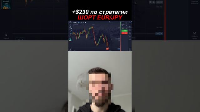 Тгк: vosobokrupnom – торговые идеи + стратегии
