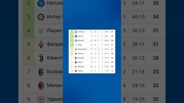 Чемпионат Италии 2024-2025 16й-тур #seriea #football