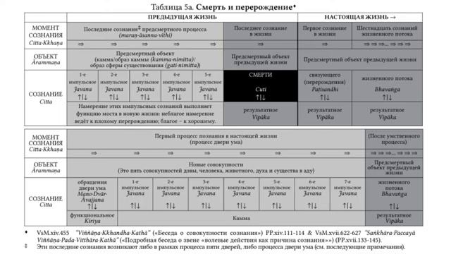 3. Знание будды о карме и плоде. действие каммы (кармы) . Па-Аук Саядо. Глава 3, часть 1. Аудиокнига