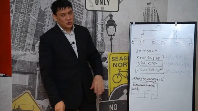 3 урок. Система трех корзин